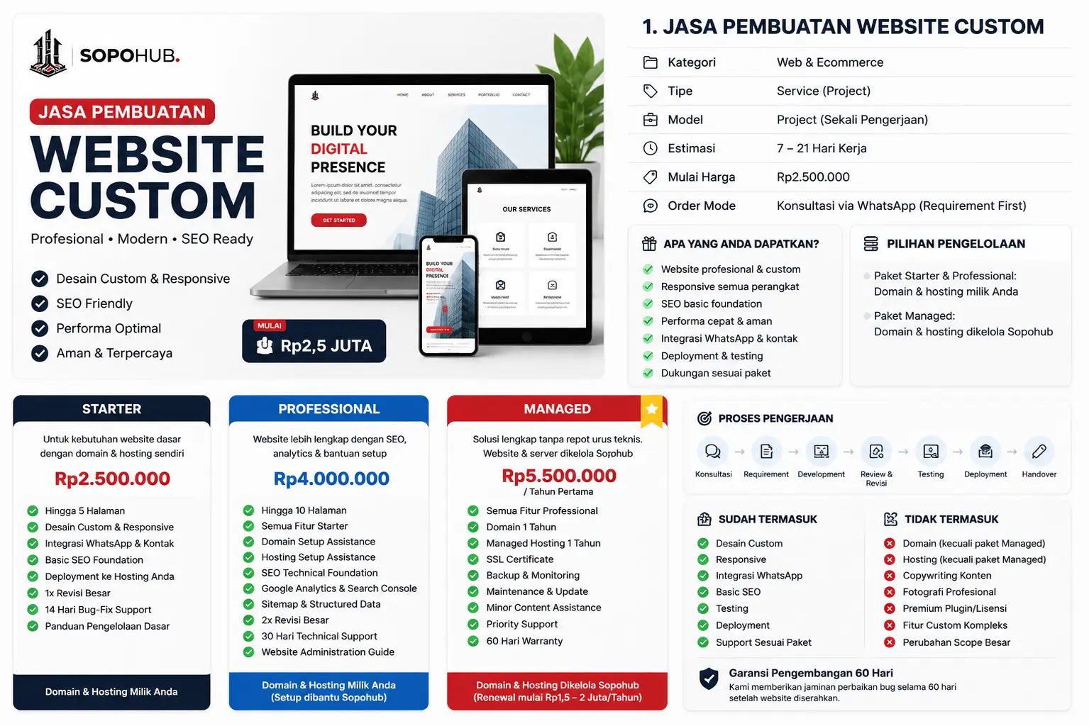 Custom Website Development